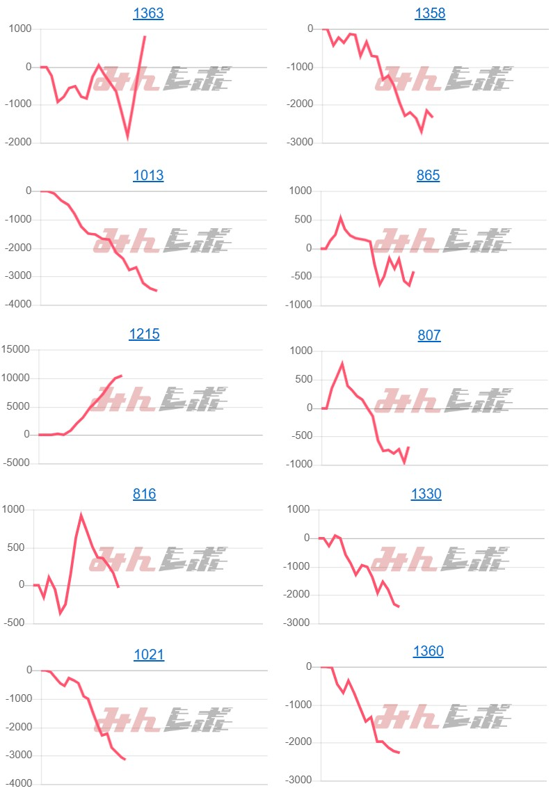 出玉スランプグラフ
