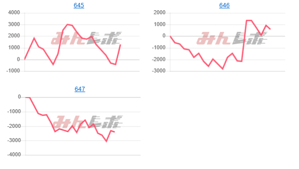 出玉スランプグラフ
