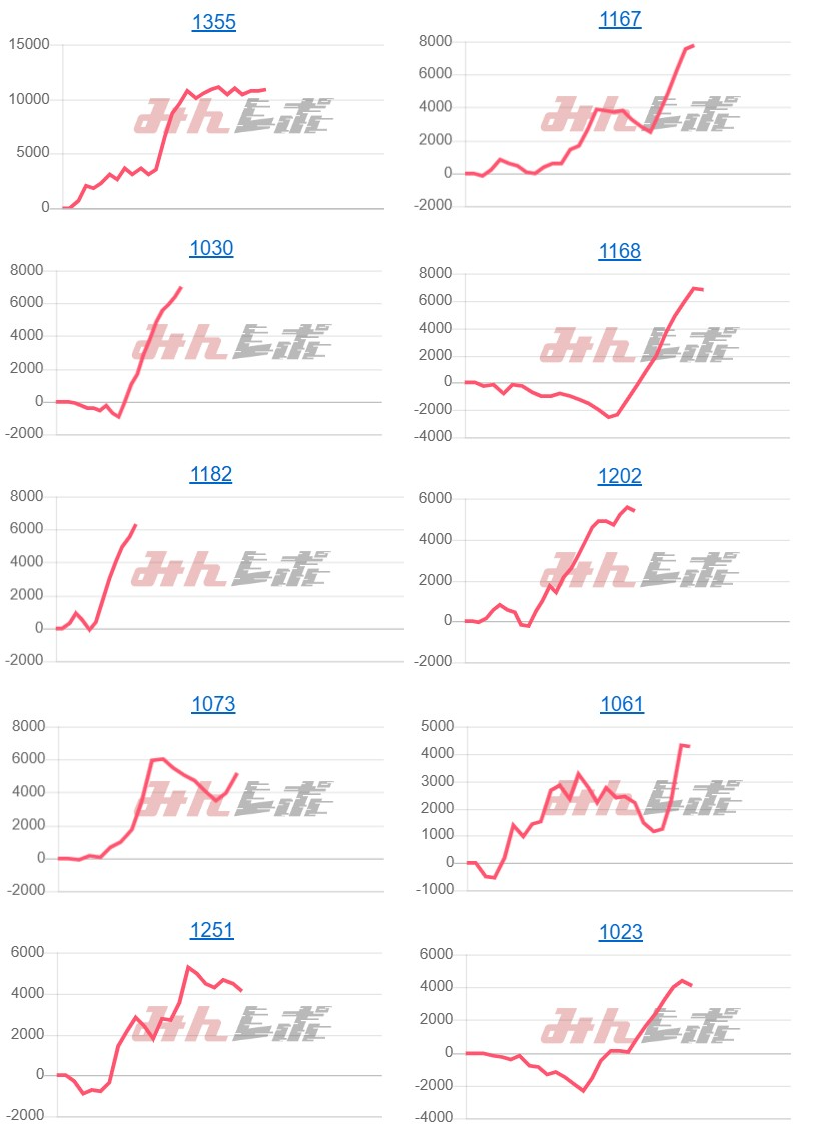 出玉スランプグラフ