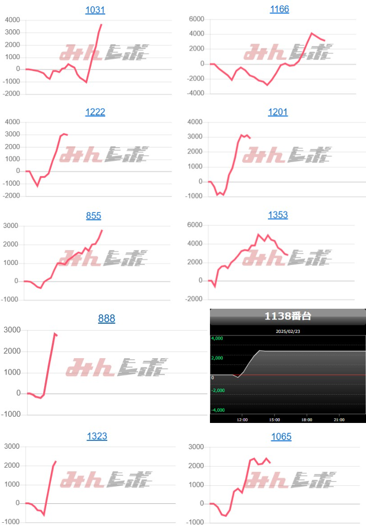 出玉スランプグラフ