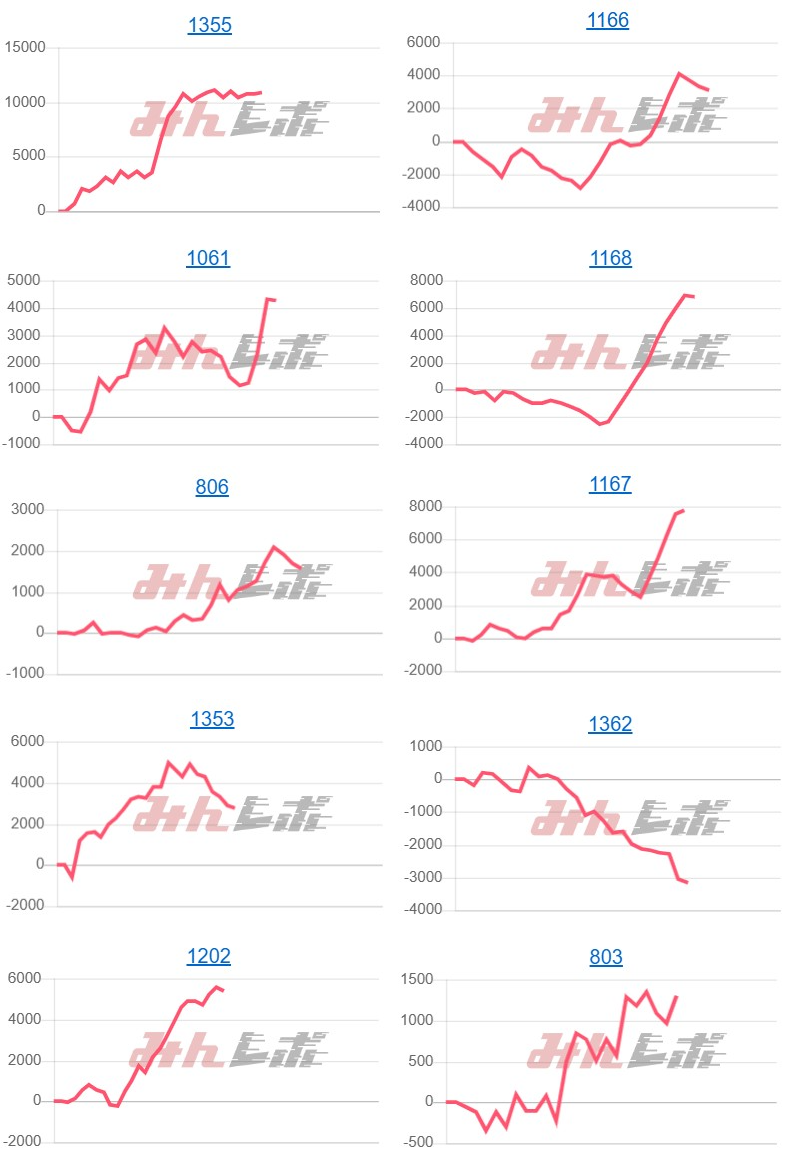 出玉スランプグラフ