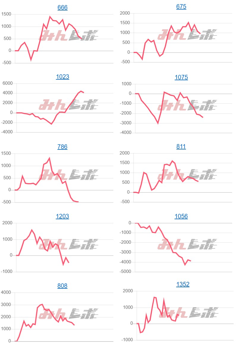 出玉スランプグラフ