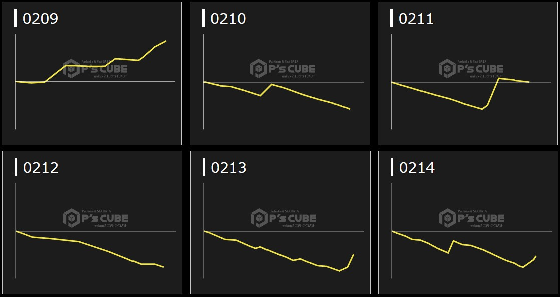 出玉スランプグラフ