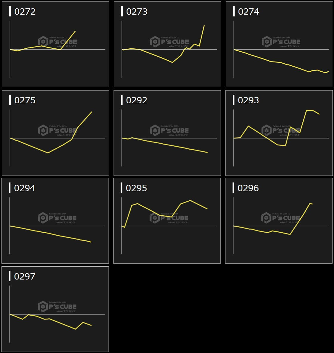 出玉スランプグラフ