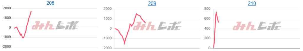 出玉スランプグラフ