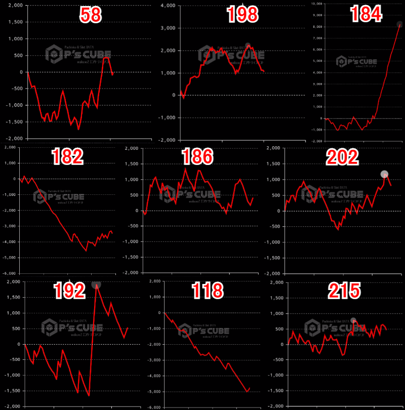 出玉スランプグラフ