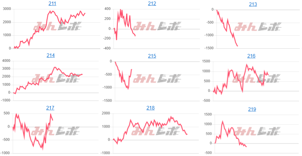 出玉スランプグラフ