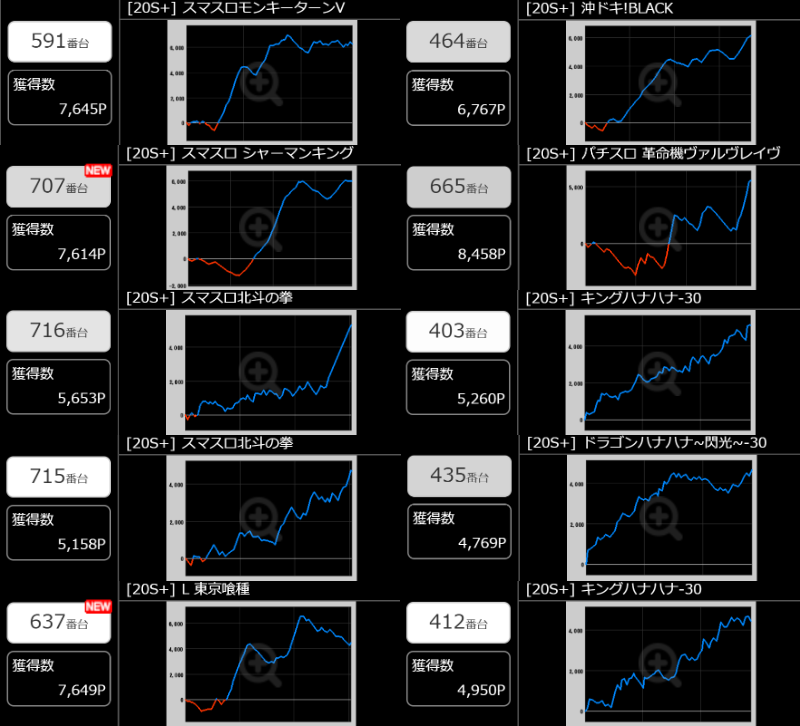 出玉スランプグラフ