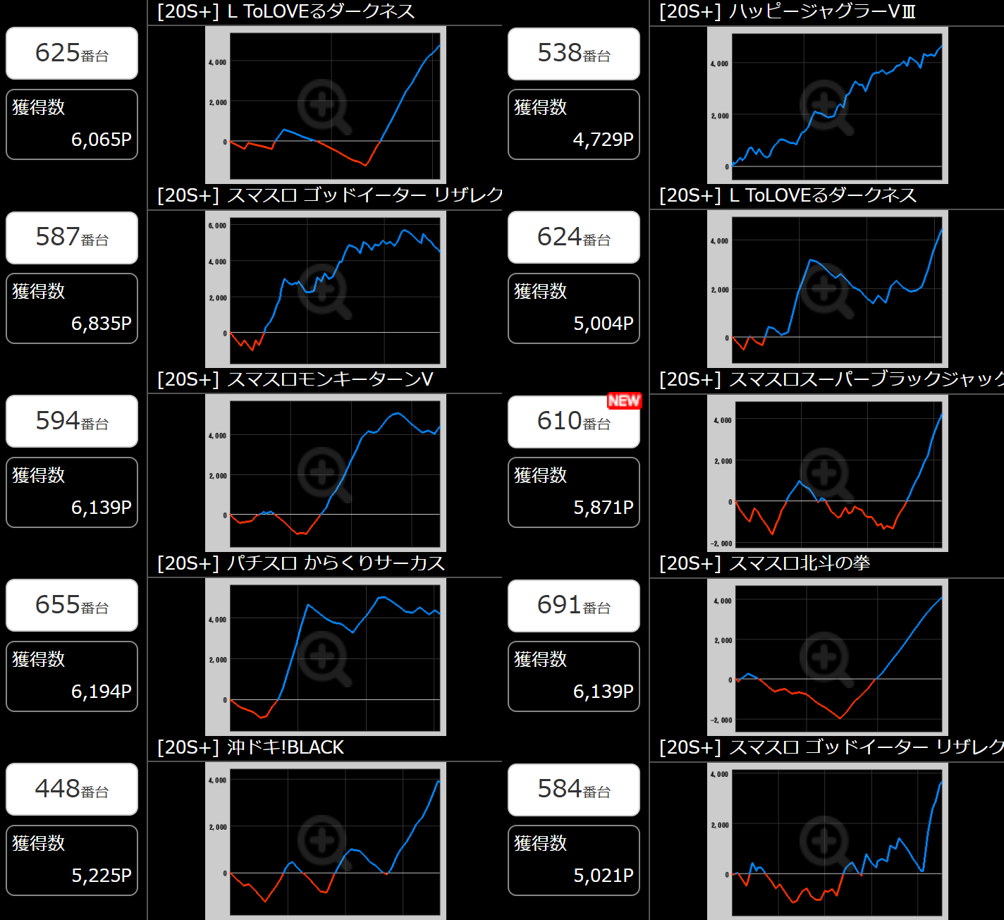 出玉スランプグラフ