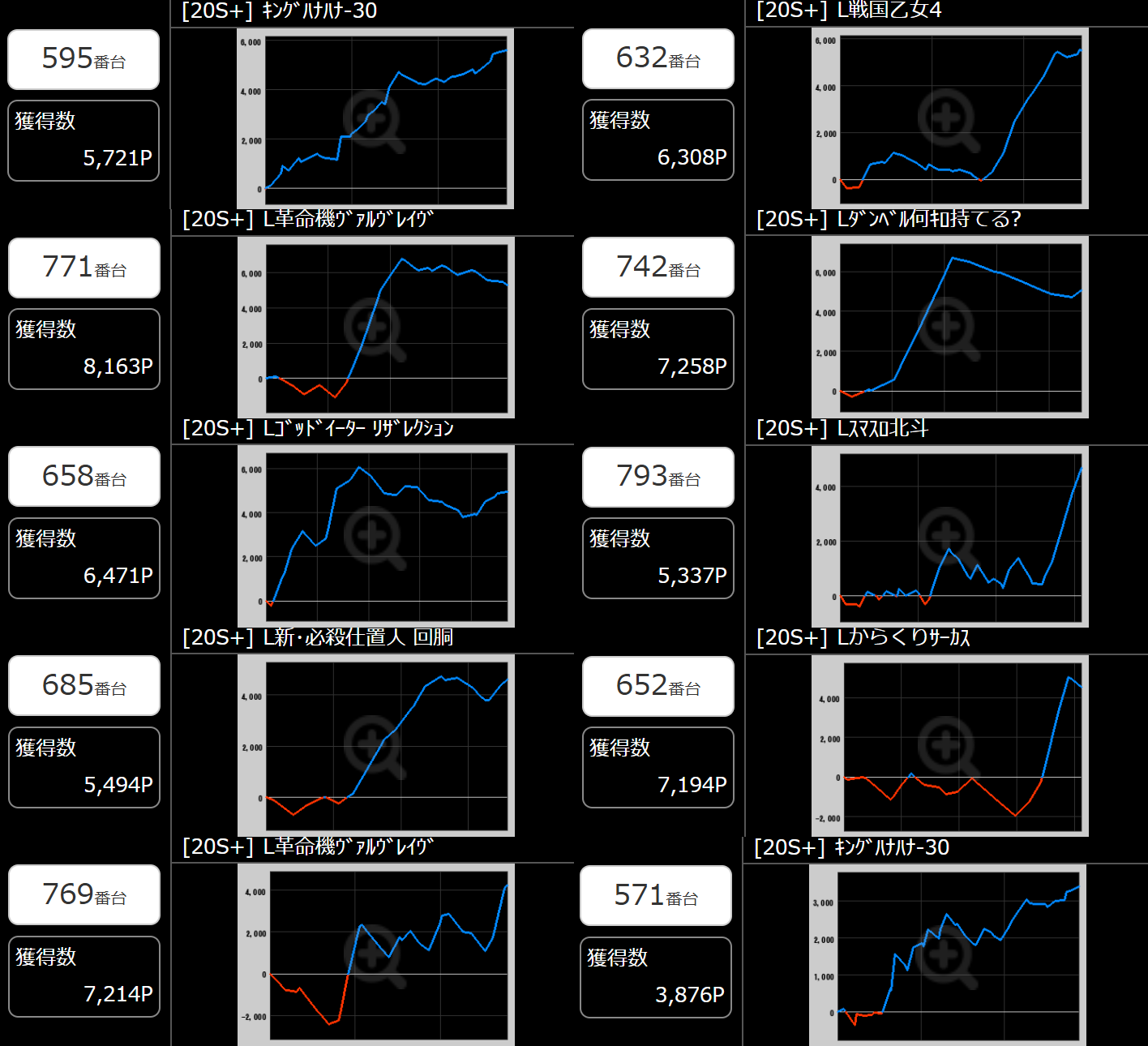 出玉スランプグラフ