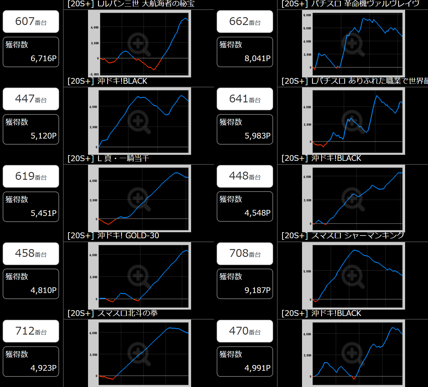出玉スランプグラフ