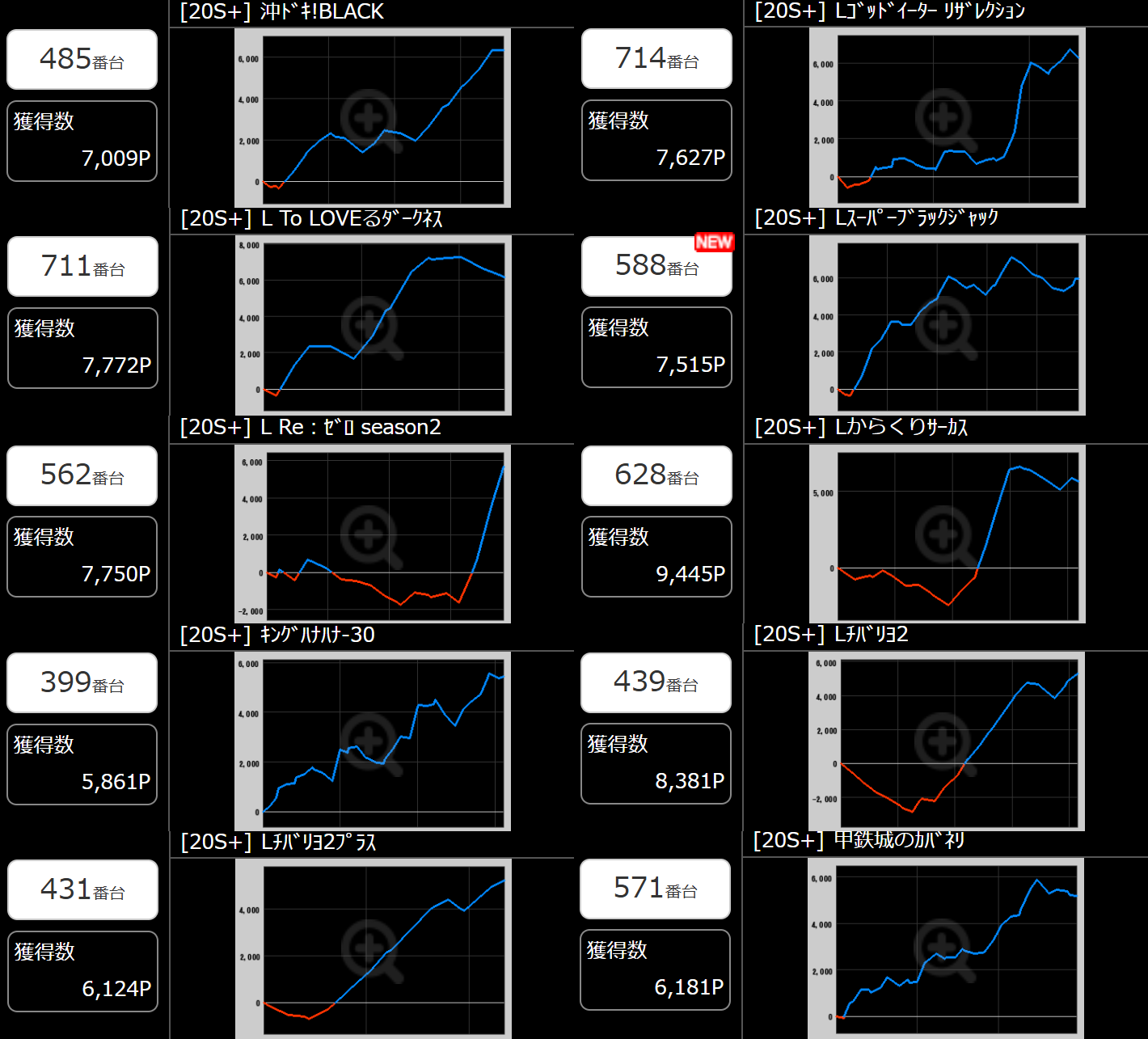 出玉スランプグラフ