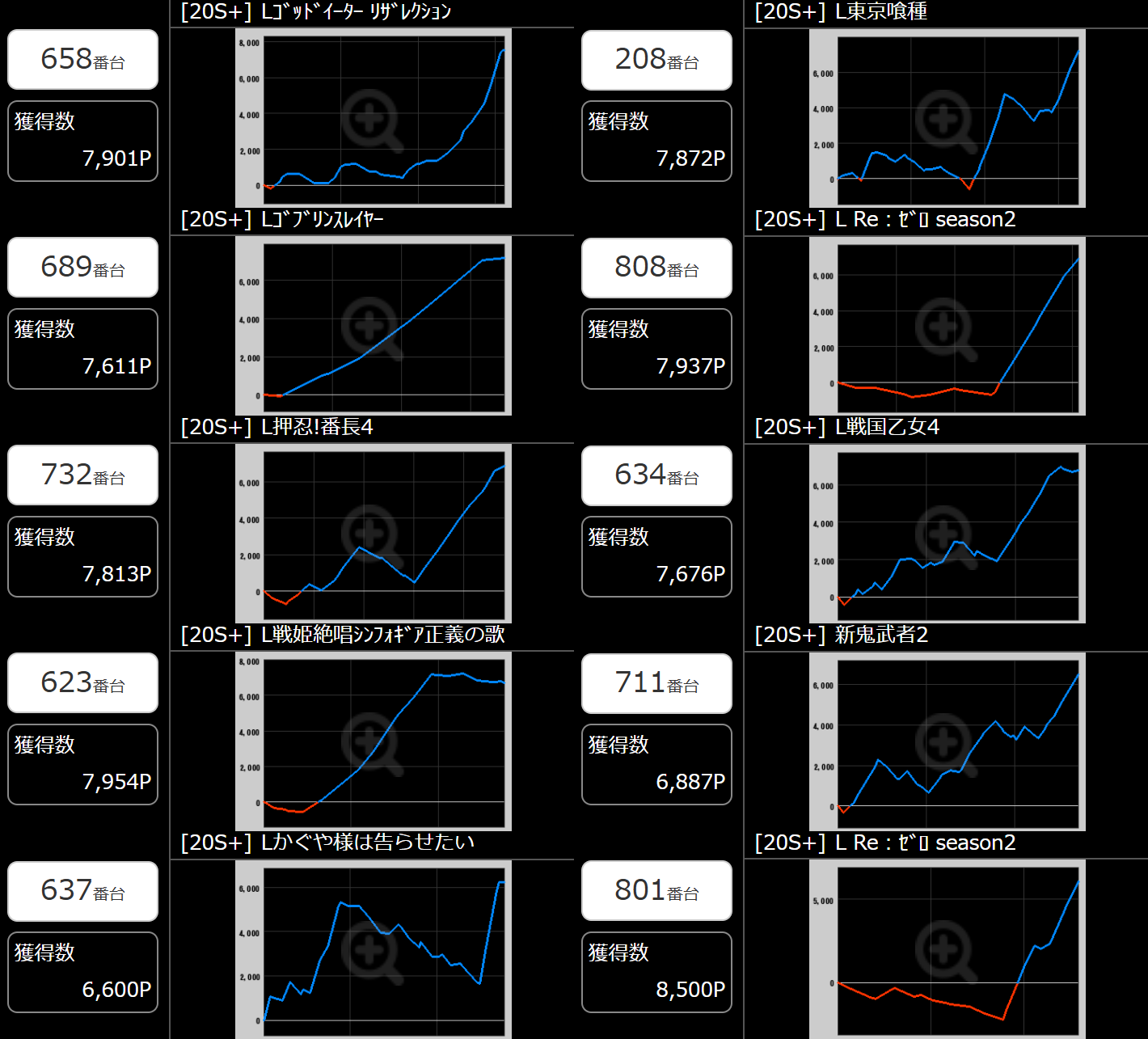 出玉スランプグラフ