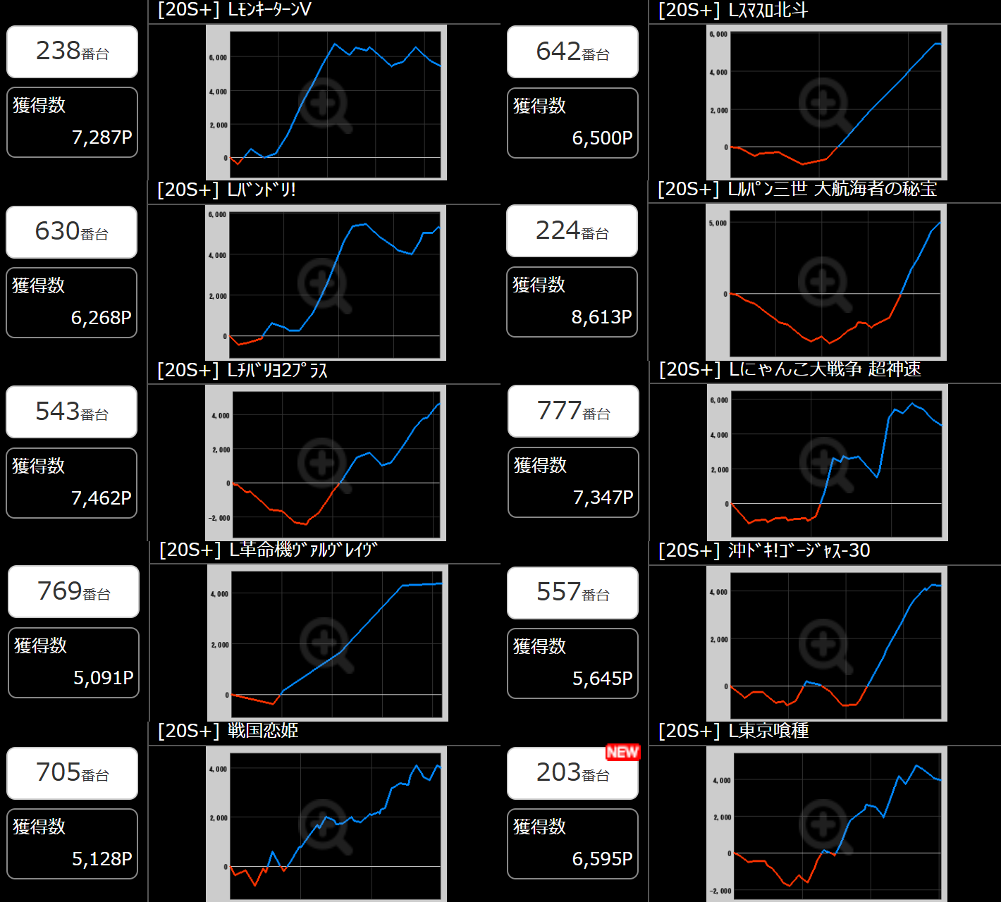 出玉スランプグラフ