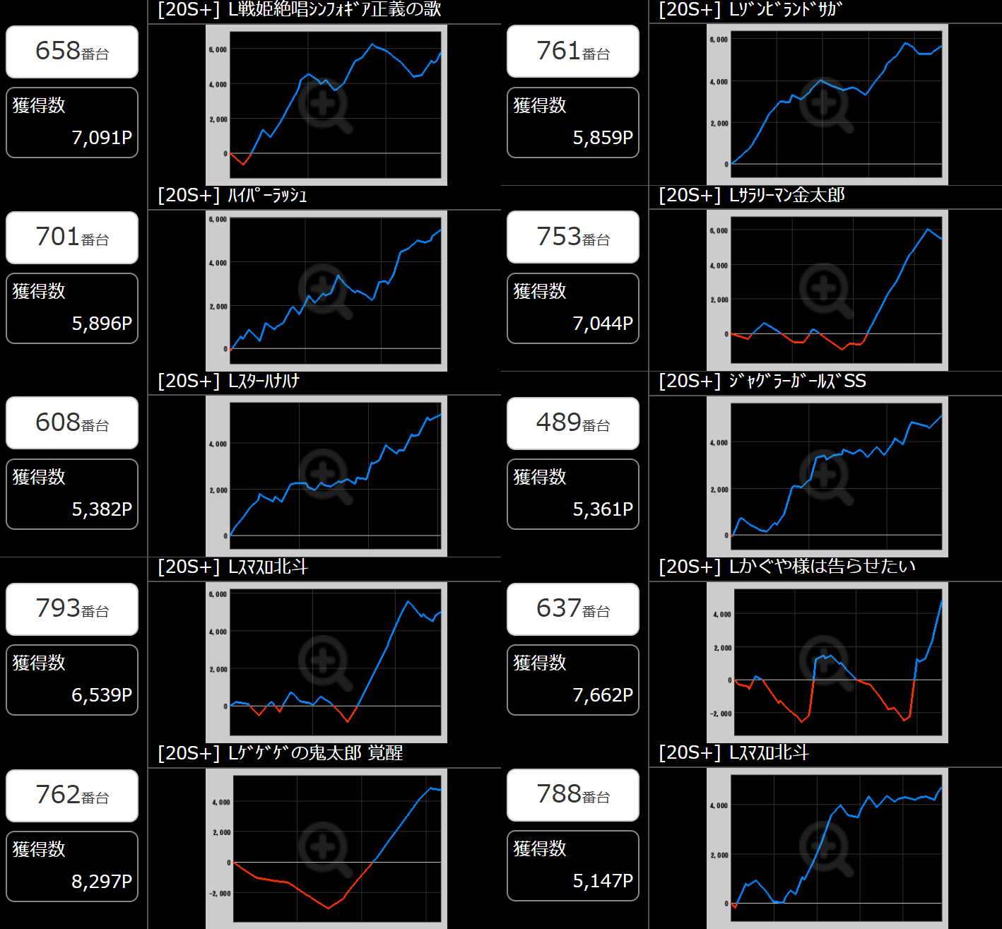 出玉スランプグラフ