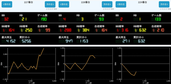 出玉スランプグラフ