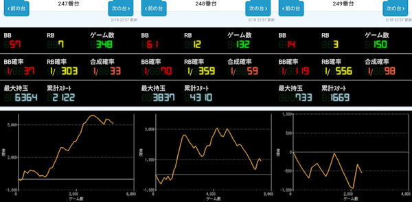 出玉スランプグラフ