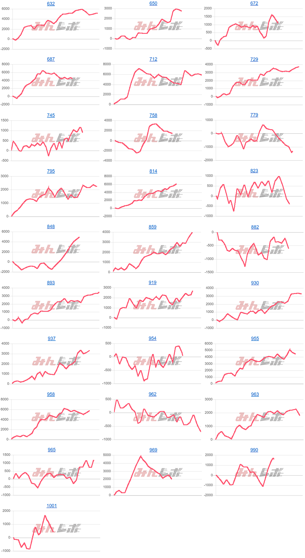 出玉スランプグラフ