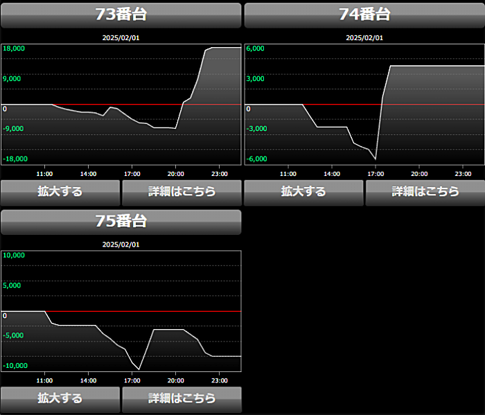 出玉スランプグラフ