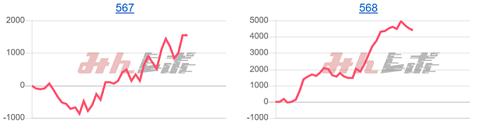 出玉スランプグラフ