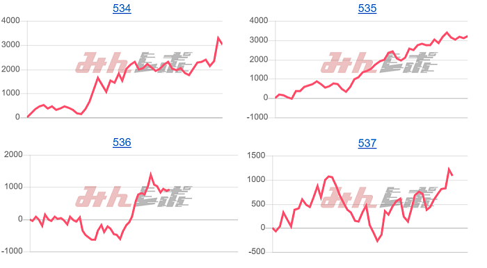 出玉スランプグラフ