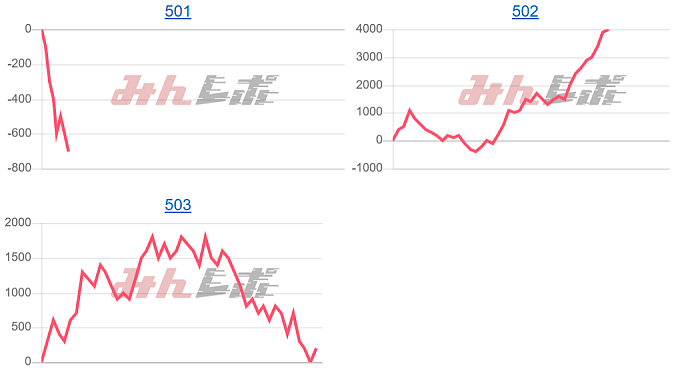 出玉スランプグラフ