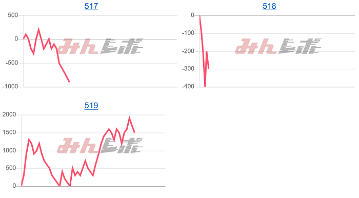 出玉スランプグラフ