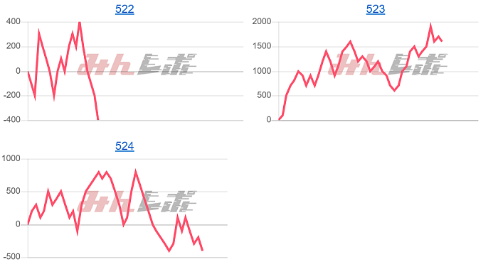 出玉スランプグラフ