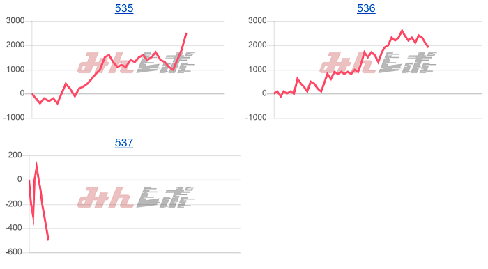出玉スランプグラフ