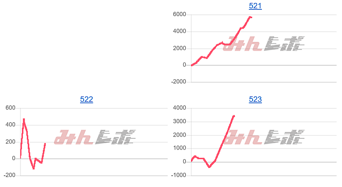 出玉スランプグラフ