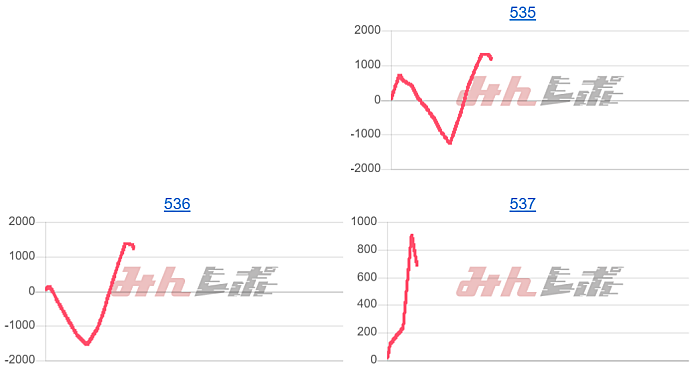 出玉スランプグラフ