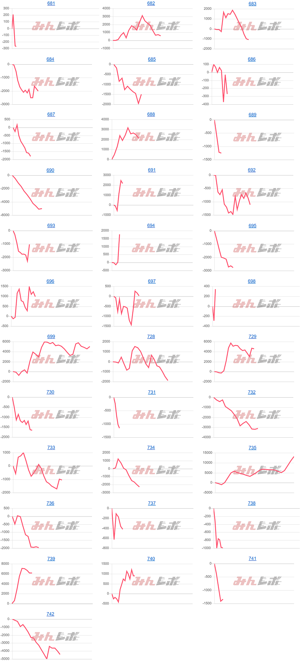 出玉スランプグラフ
