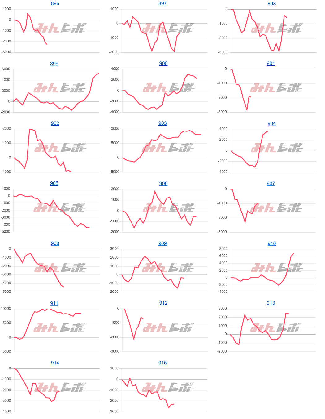 出玉スランプグラフ