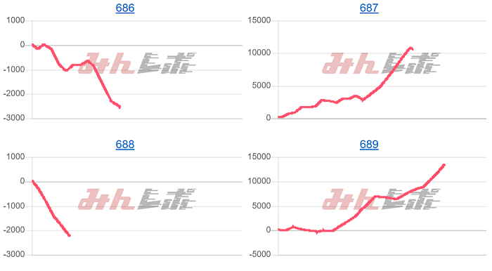 出玉スランプグラフ