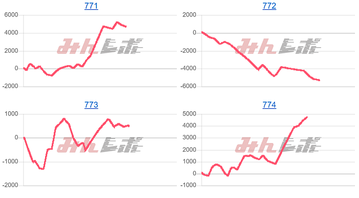 出玉スランプグラフ