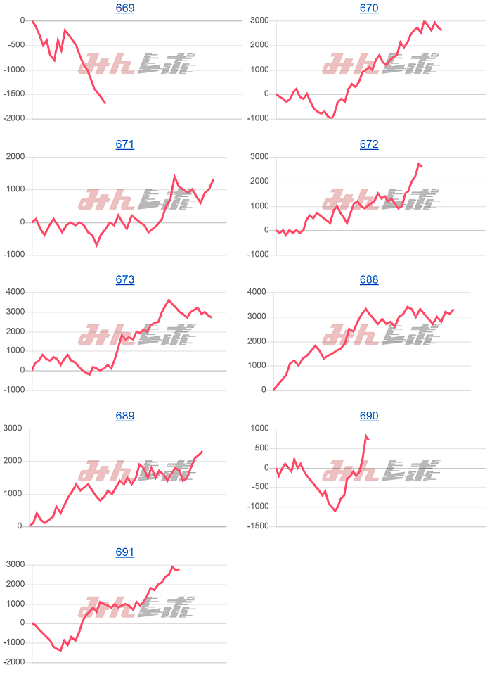 出玉スランプグラフ