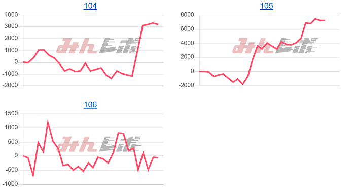 出玉スランプグラフ