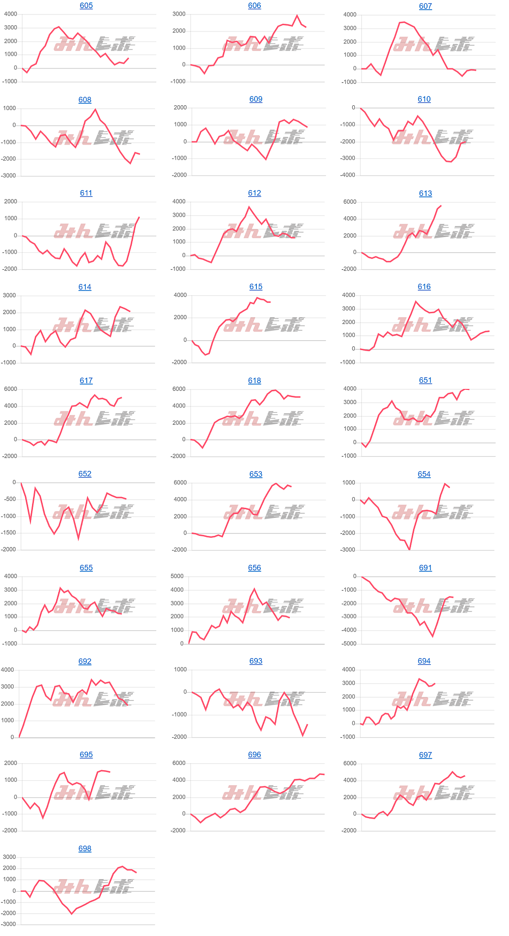 出玉スランプグラフ
