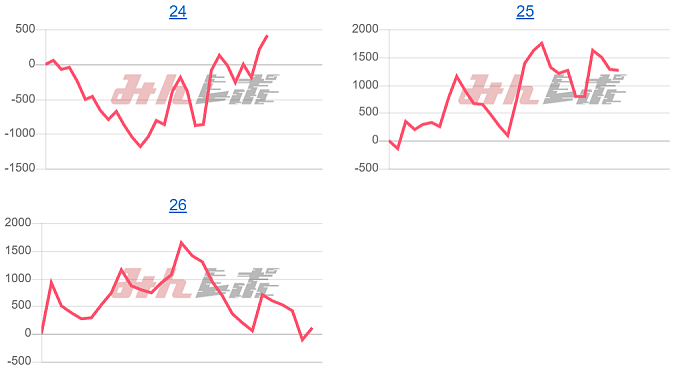 出玉スランプグラフ