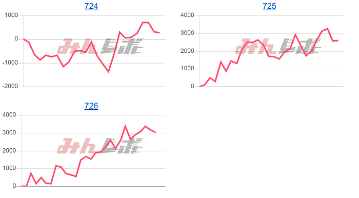 出玉スランプグラフ