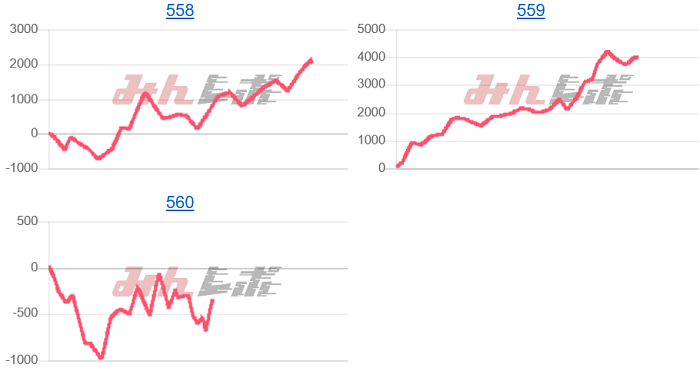 出玉スランプグラフ