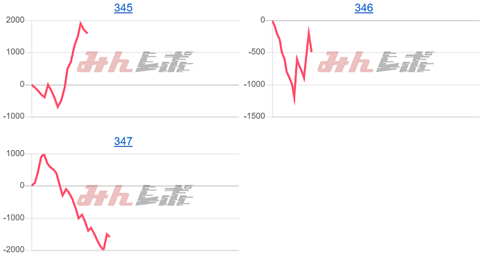 出玉スランプグラフ