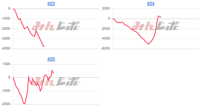 出玉スランプグラフ
