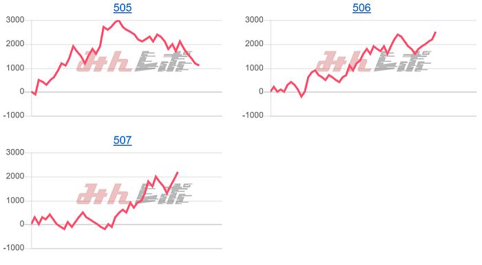 出玉スランプグラフ