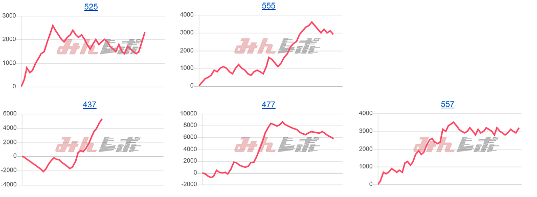 出玉スランプグラフ