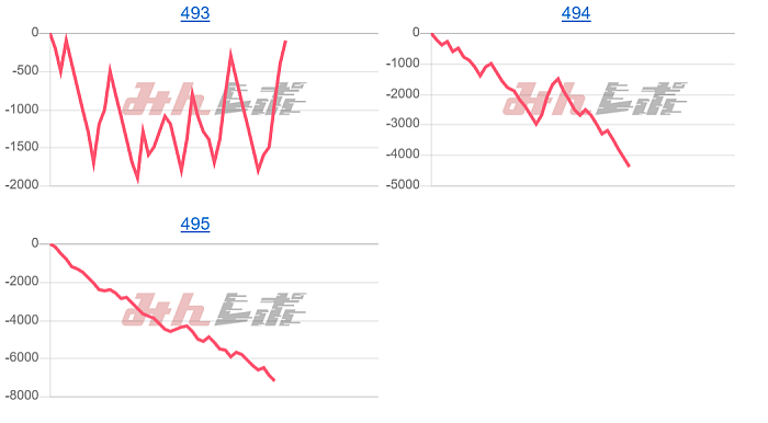 出玉スランプグラフ