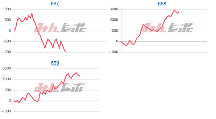 出玉スランプグラフ