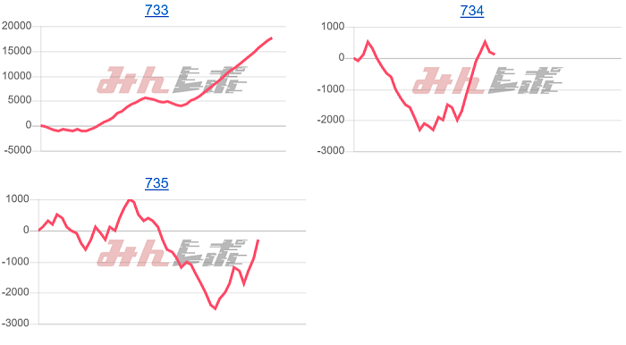 出玉スランプグラフ