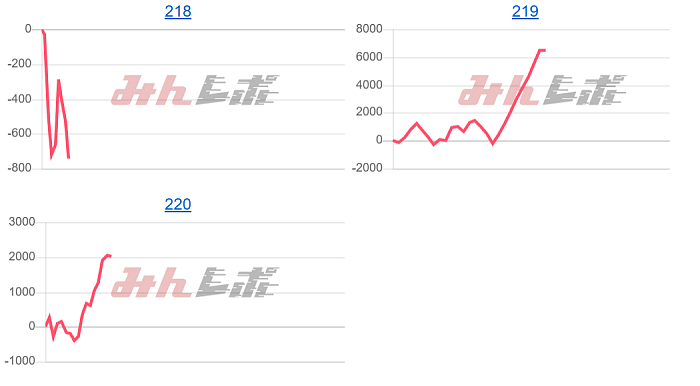 出玉スランプグラフ