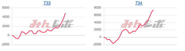 出玉スランプグラフ